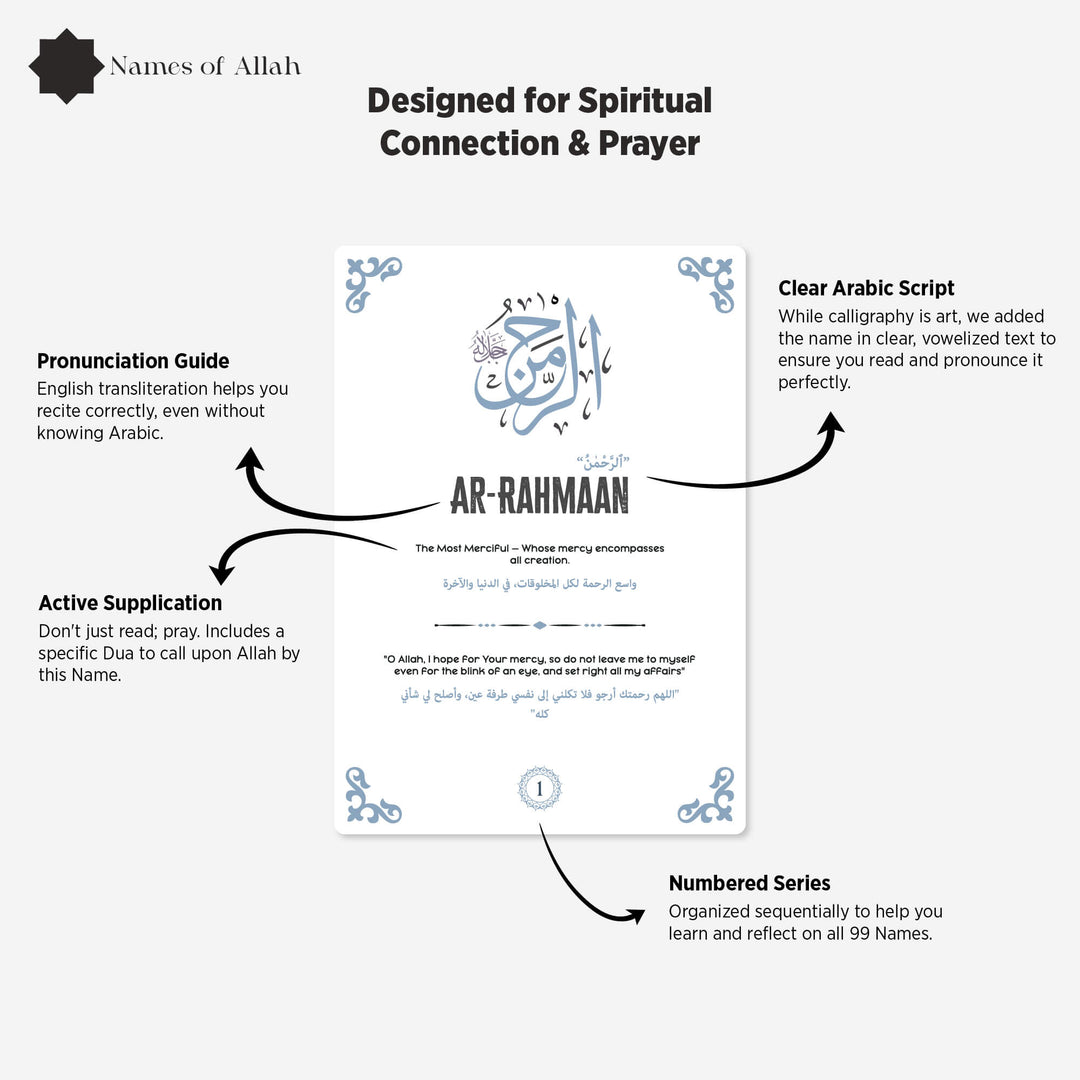 Hadis-i Şerif, Esmaül Hüsna ve Günlük Dualar Kart Seti - İslami Rehber
