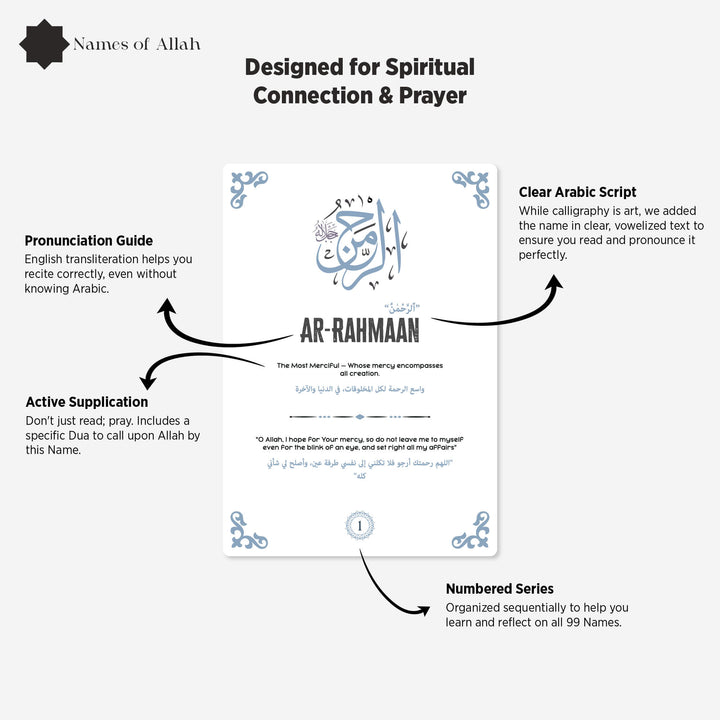 Hadis-i Şerif, Esmaül Hüsna ve Günlük Dualar Kart Seti - İslami Rehber