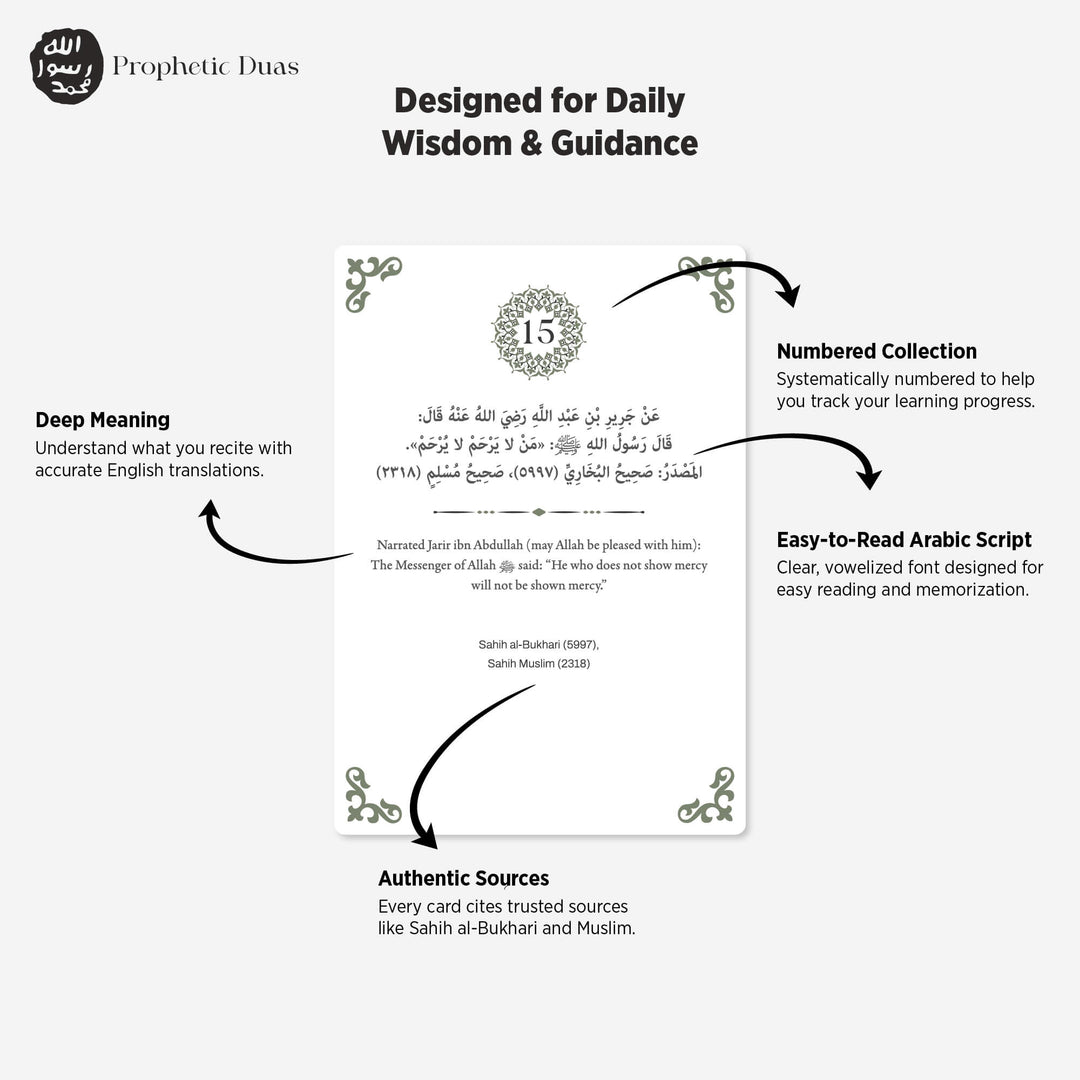 Hadis-i Şerif, Esmaül Hüsna ve Günlük Dualar Kart Seti - İslami Rehber