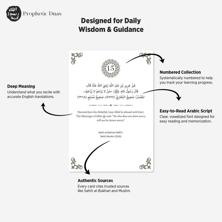 Hadis-i Şerif, Esmaül Hüsna ve Günlük Dualar Kart Seti - İslami Rehber