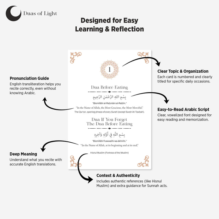 Hadis-i Şerif, Esmaül Hüsna ve Günlük Dualar Kart Seti - İslami Rehber
